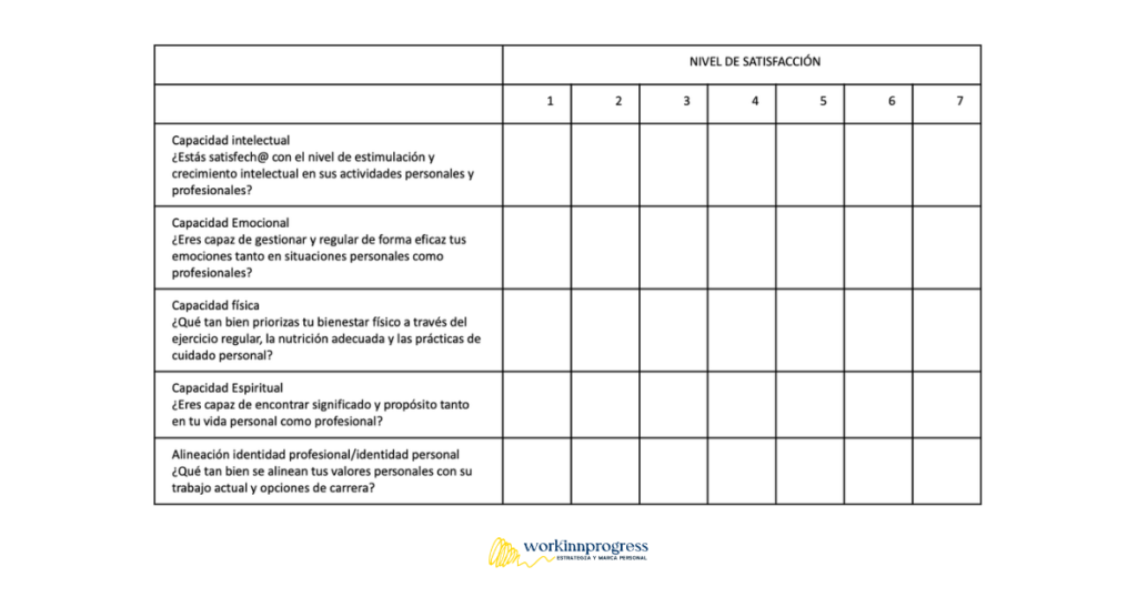 Evalúa tu nivel de satisfacción en cada dimensión